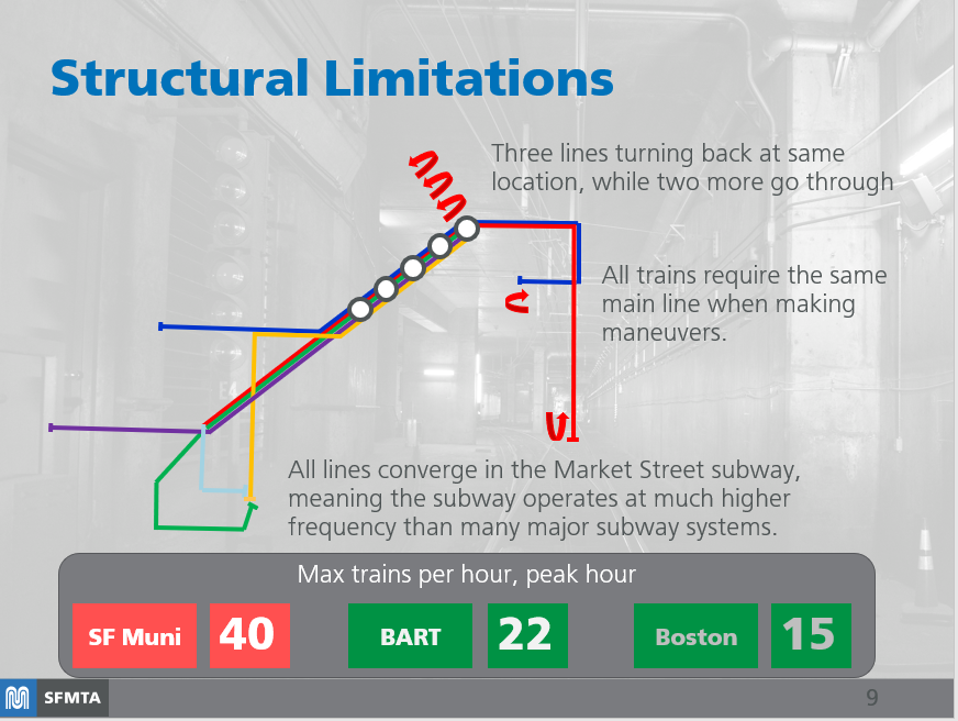 Graphic showing all Metro lines funneling into one tunnel.