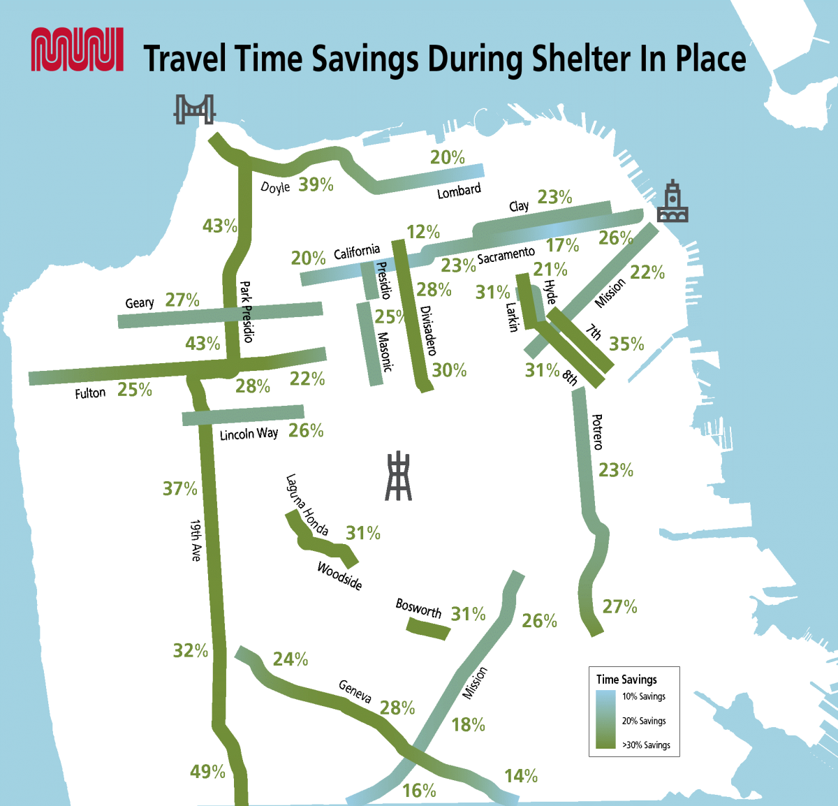 Map of San Francisco showing Muni travel time savings on corridors throughout the city.