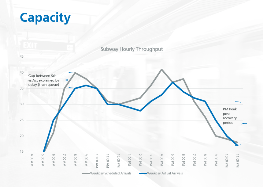 Subway capacity graphic