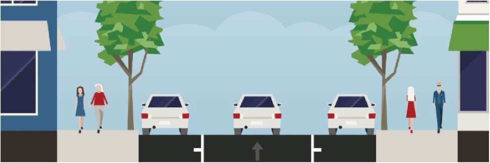 Cross-section showing street configuration for streets east of Larkin. Parking is retained on both sides of the street when bus lanes are not in effect.
