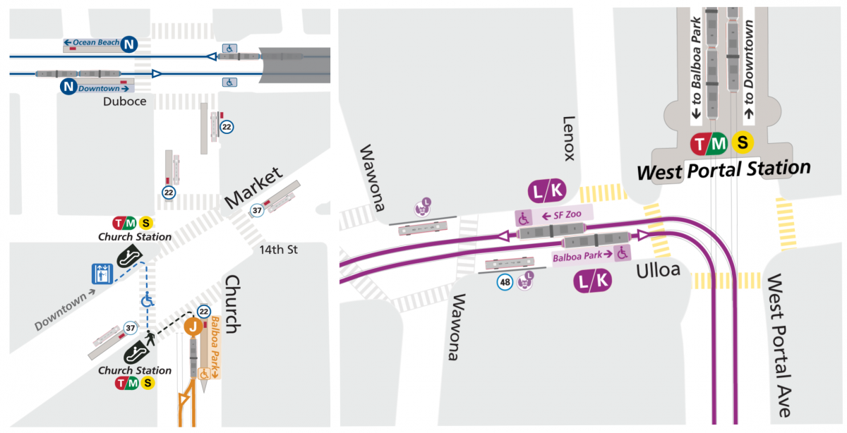 New temporary transfer points for customers traveling downtown on the J Church at Market and Church and LK Taraval-Ingleside at West Portal. These changes will reduce costly delays in the Muni Metro subway.
