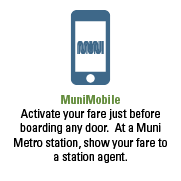 MuniMobile. Activate your fare just before boarding any door. At a Muni Metro station, show your fare to a station agent.