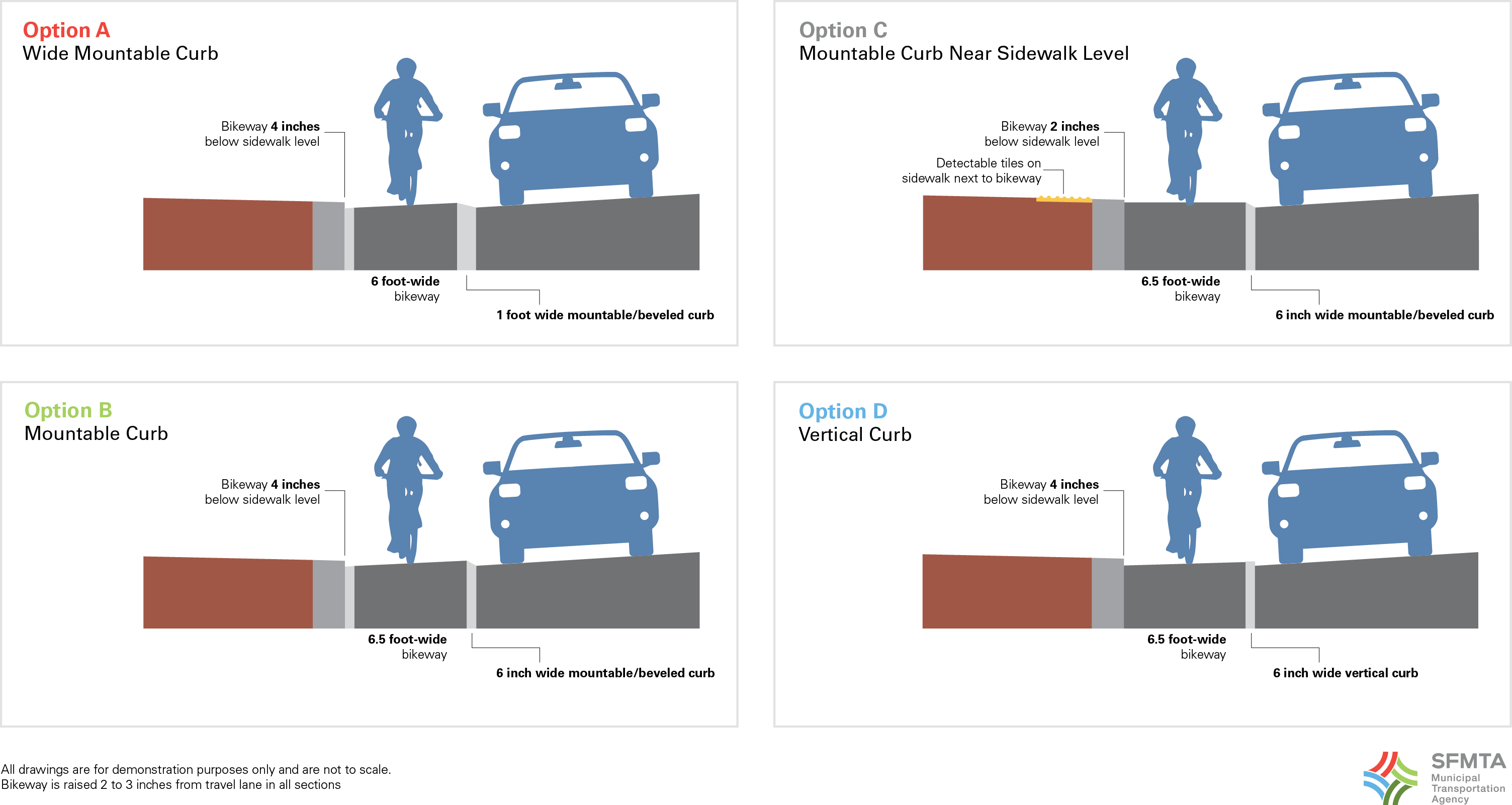 Diagrams of the four slightly different raised bikeway designs under evaluation