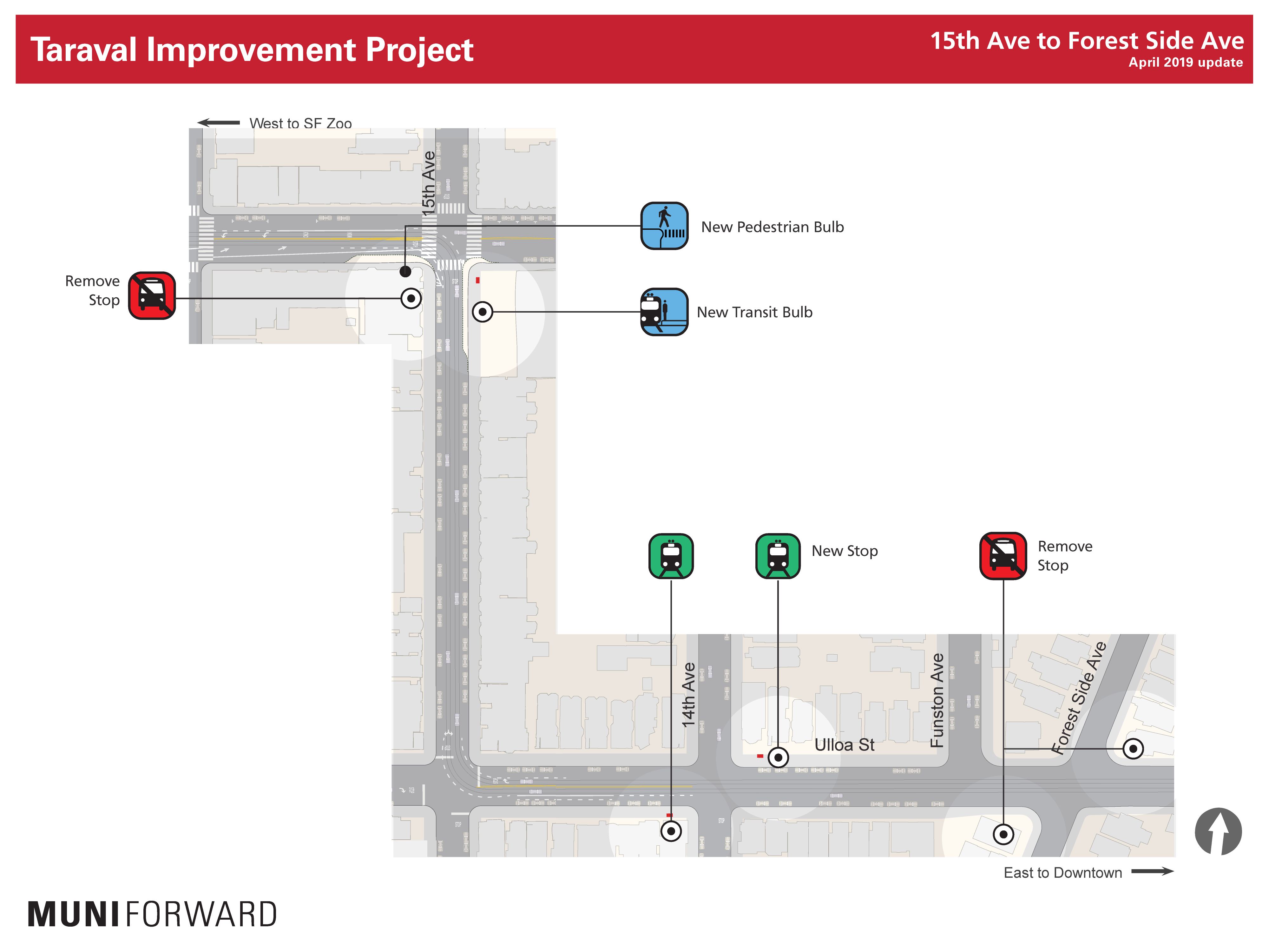 Improvements from Ulloa Street to 15th Avenue