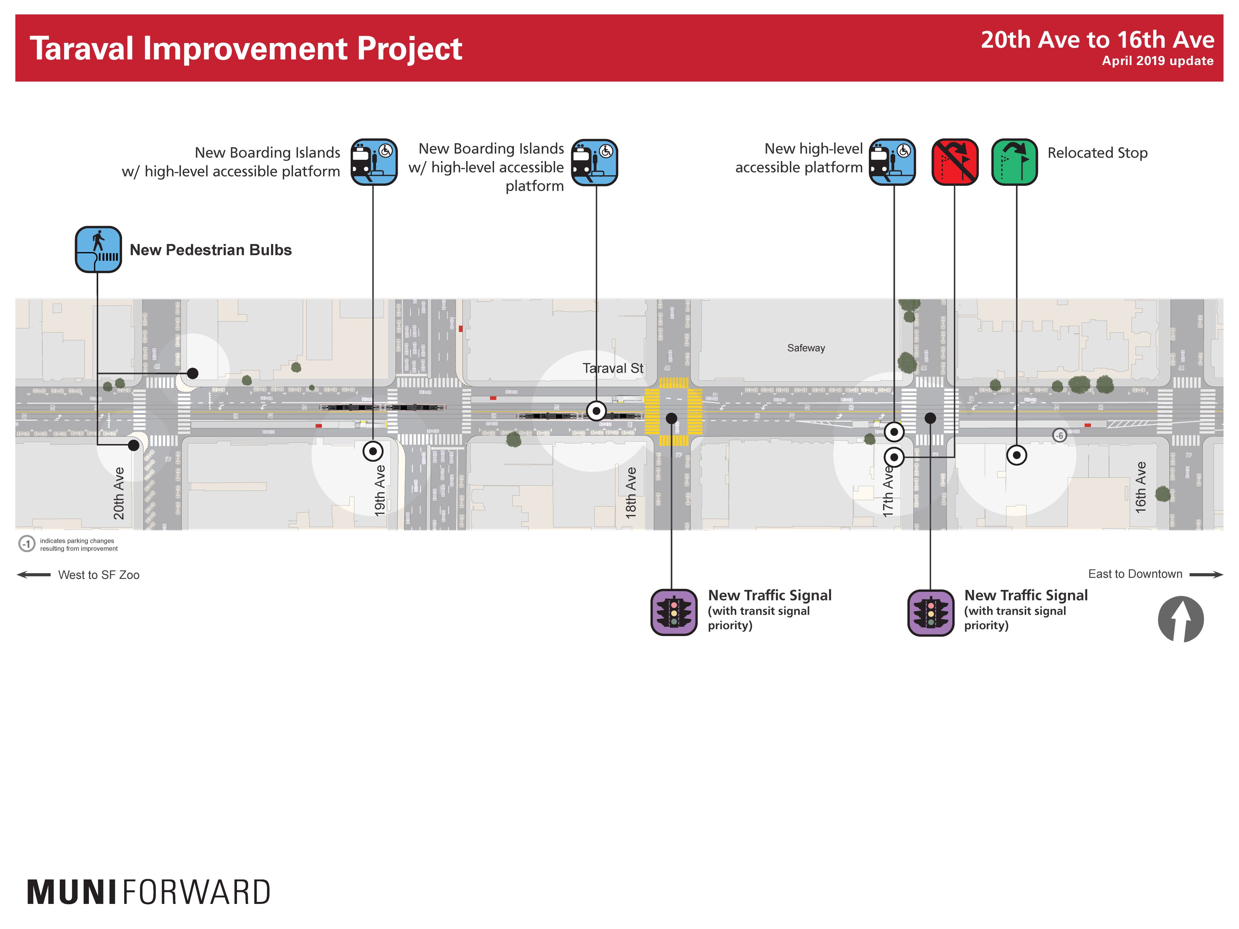 Improvements from 20th to 16th avenues