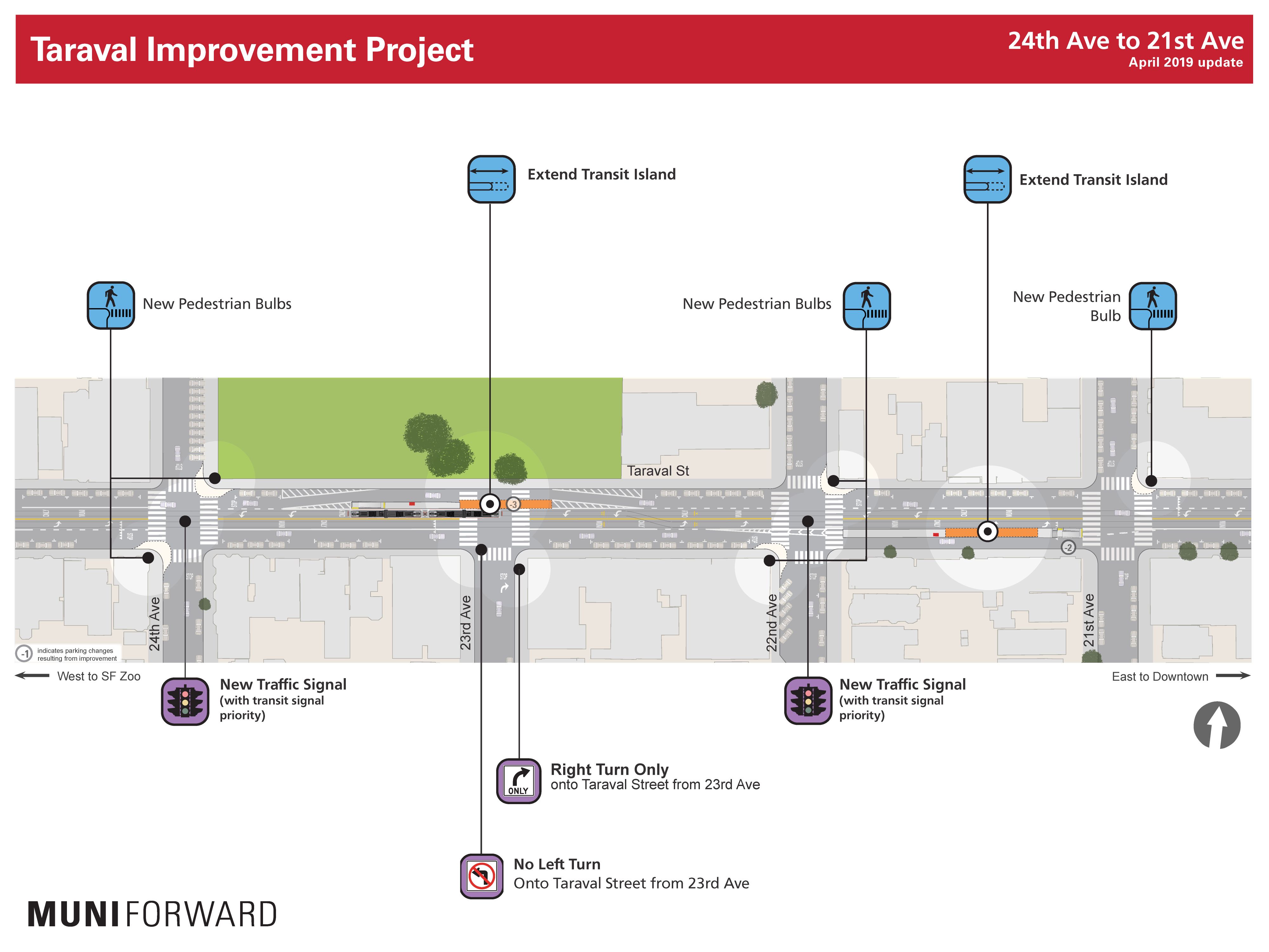 Improvements 24th to 21st avenues