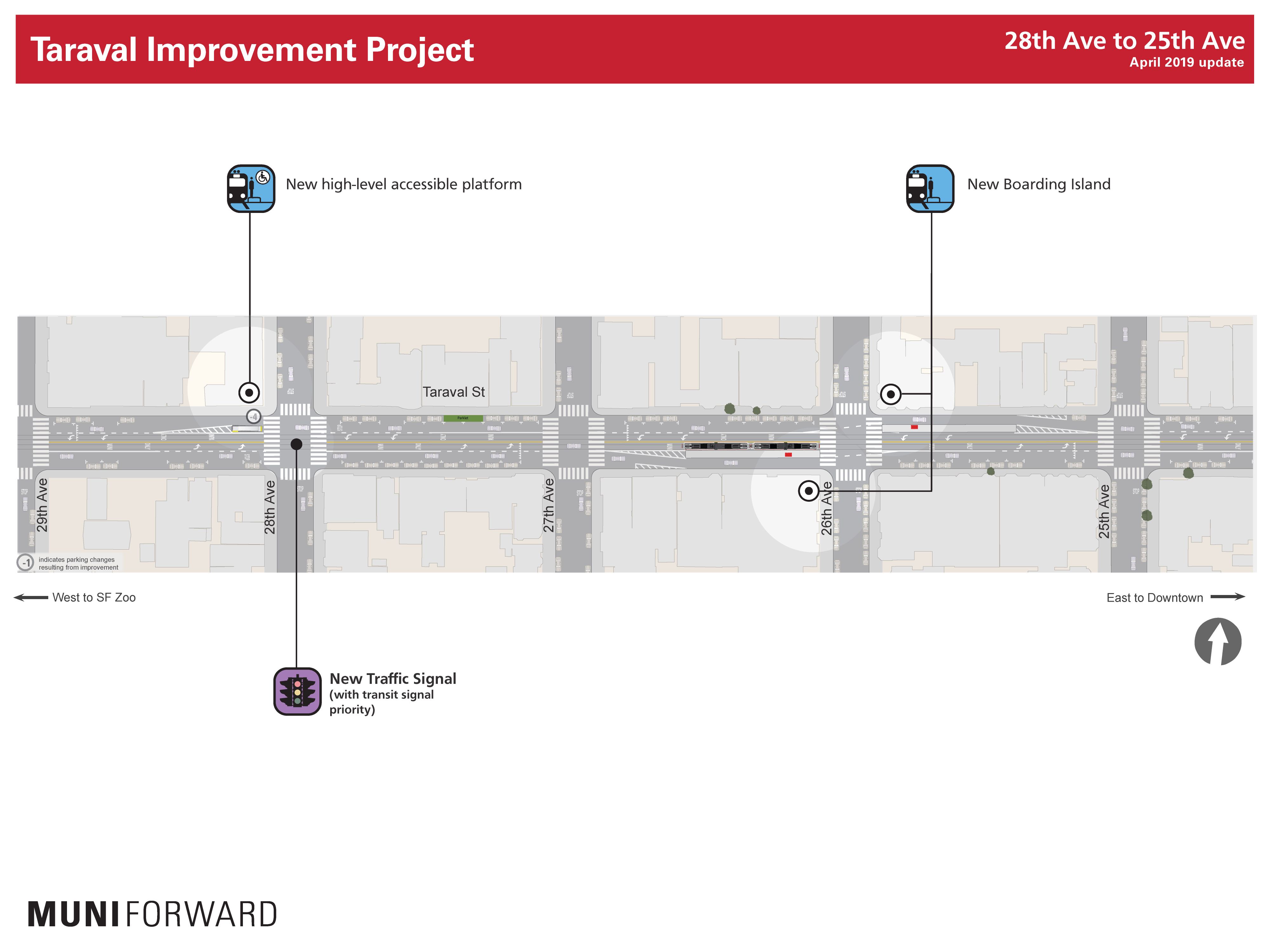 Improvements 28th to 25th avenues