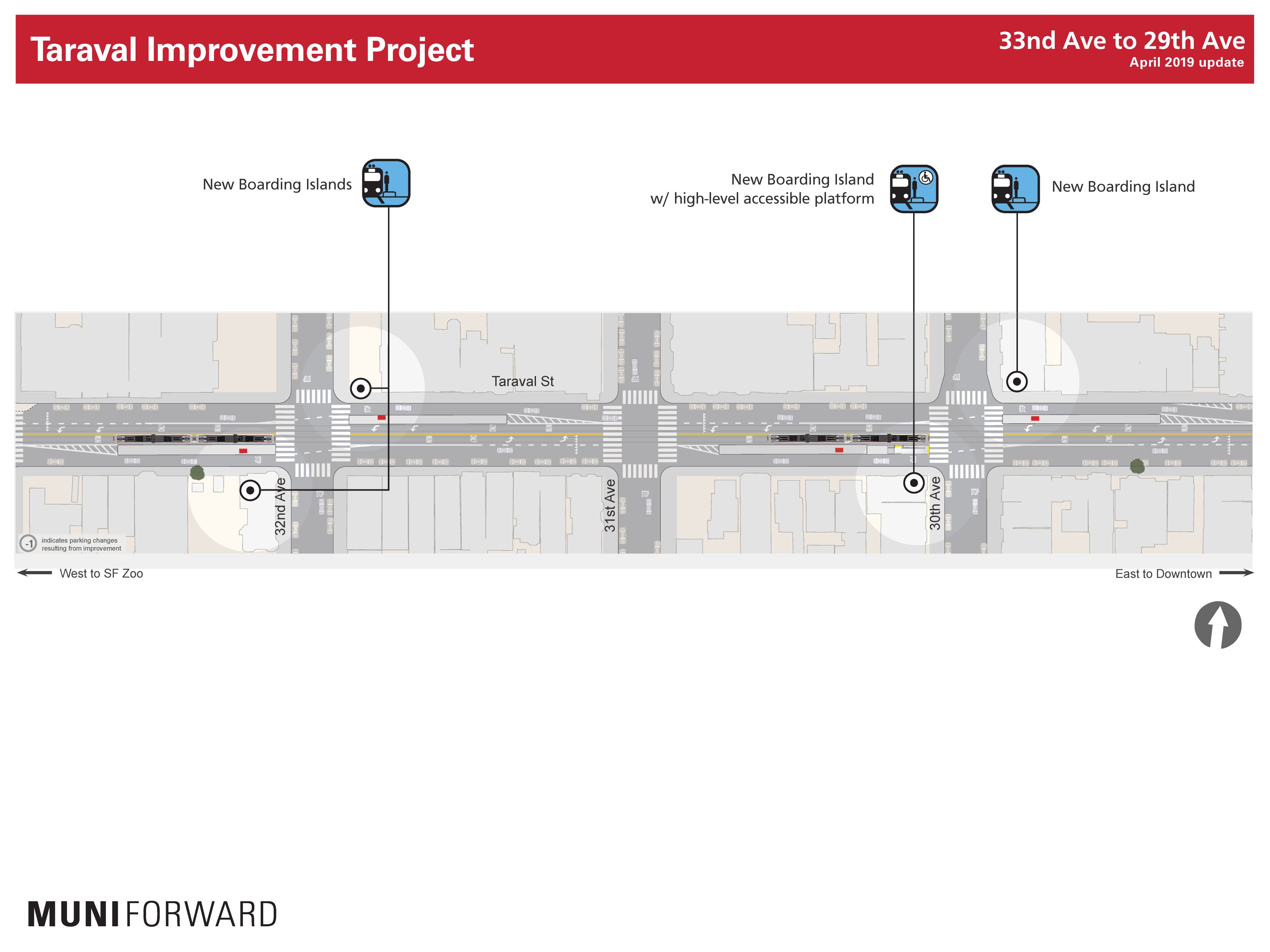 Improvements 33rd to 29th avenues