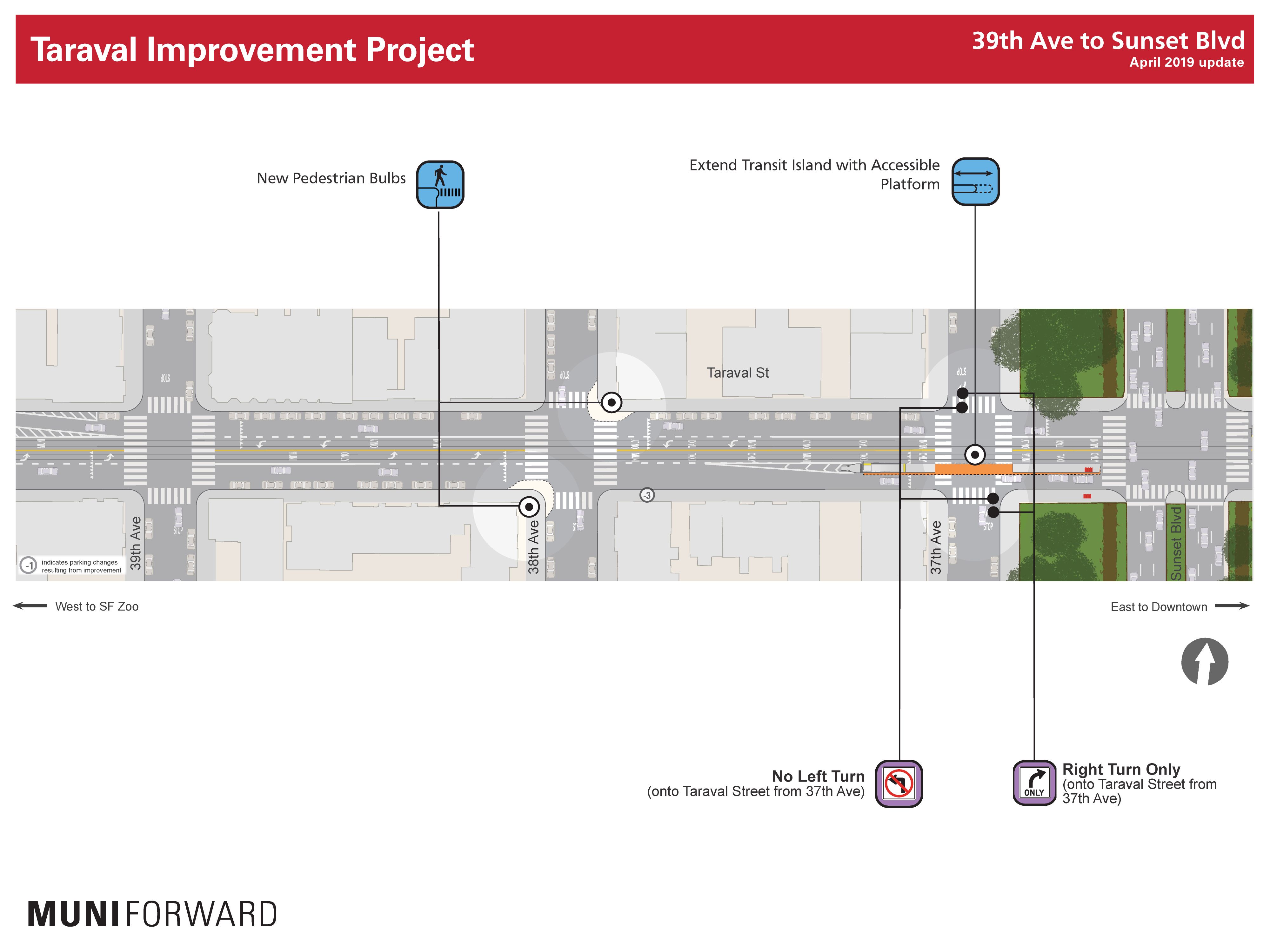 Improvements from 39th to Sunset