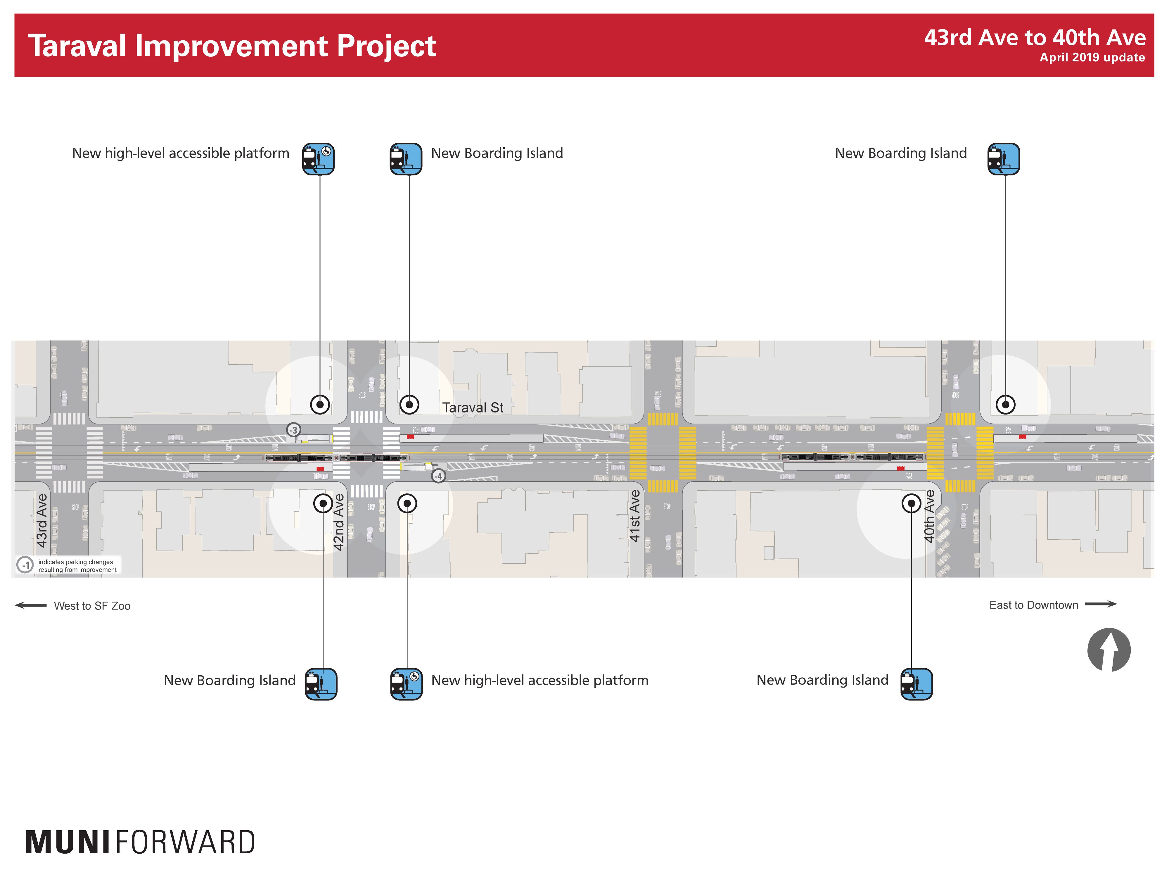 Improvements 43rd to 40th avenues