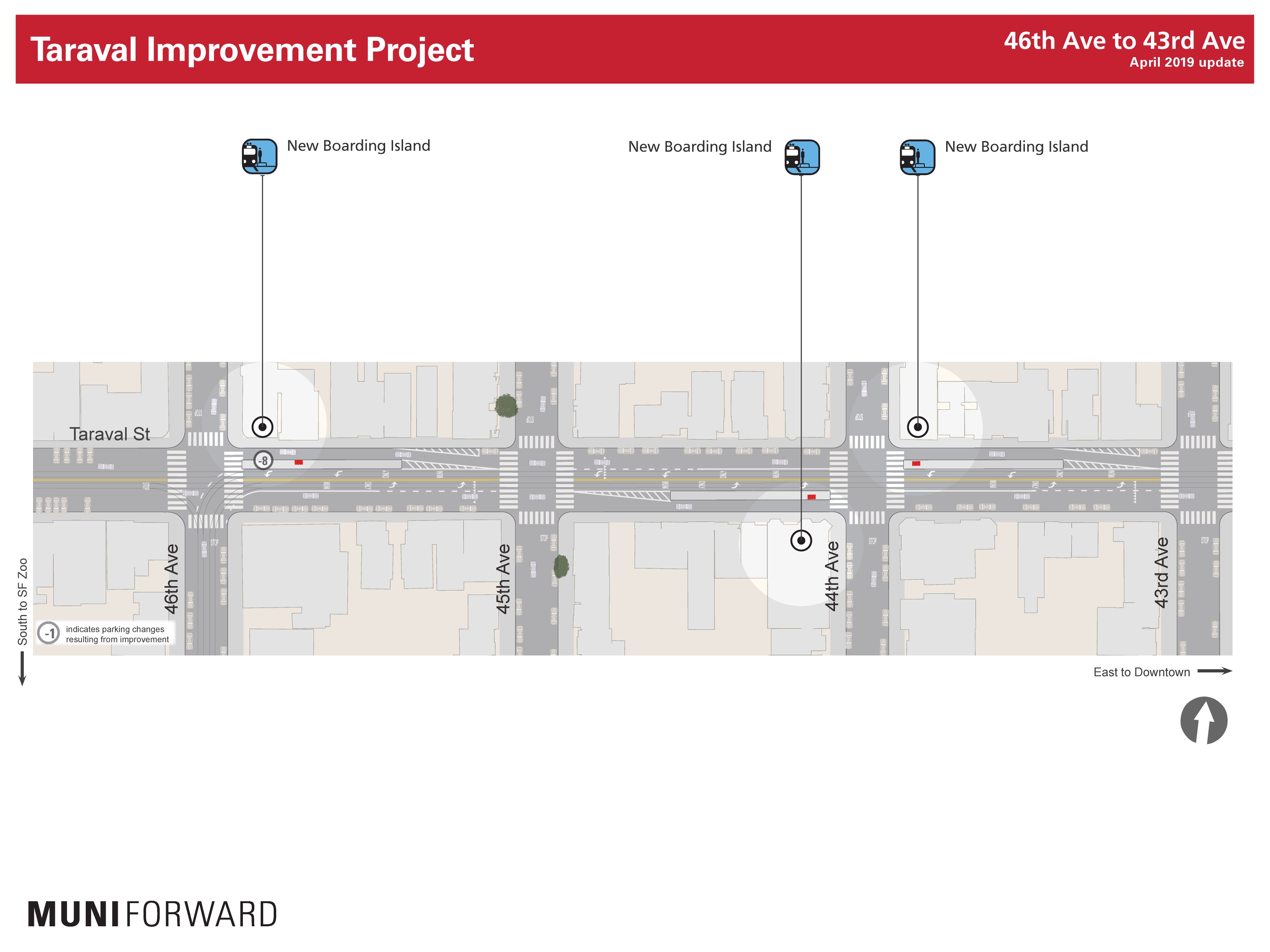 Improvements 46th to 43th avenues