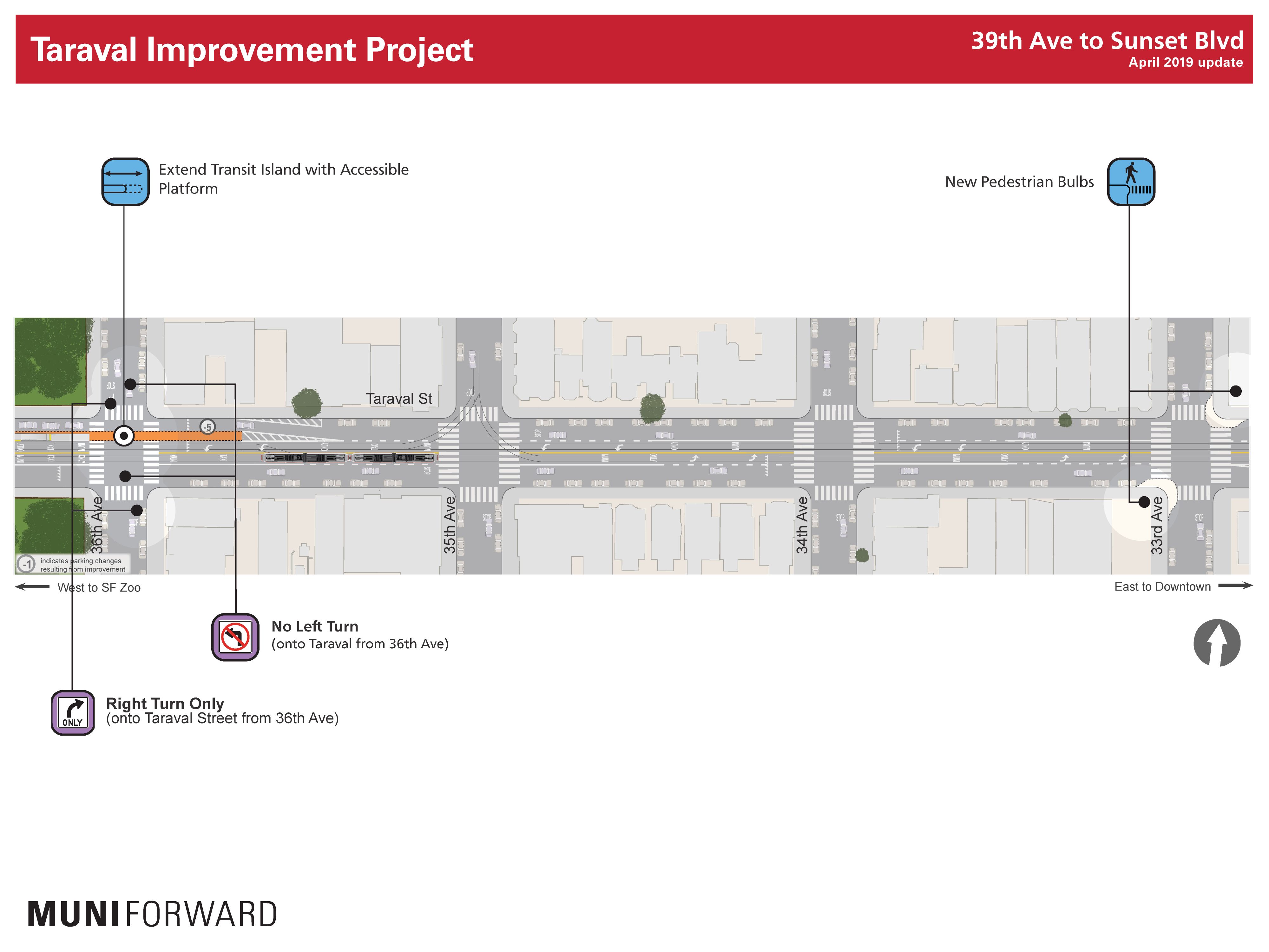 Improvements 36th to 33rd avenues