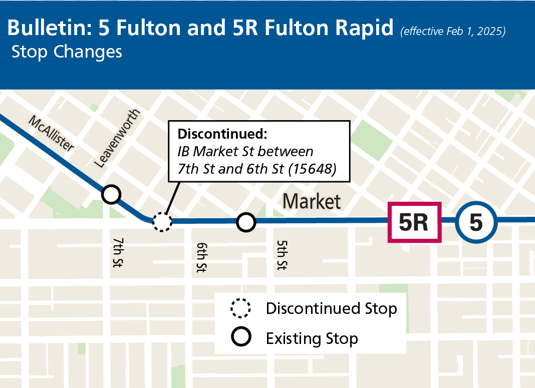 Map showing stop removal on Market between 7th & 6th streets