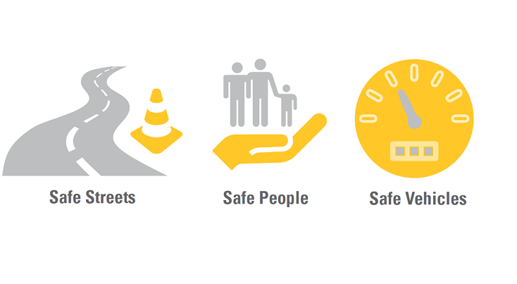 Three icons with text. Safe streets, safe people, safe vehicles.