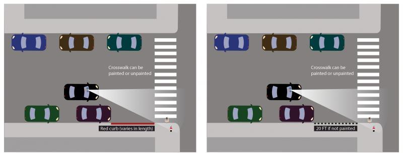 Daylighting at painted crosswalks after AB 413