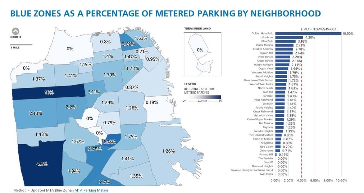 Blue Zones as a Percentage of Metered Parking by Neighborhood