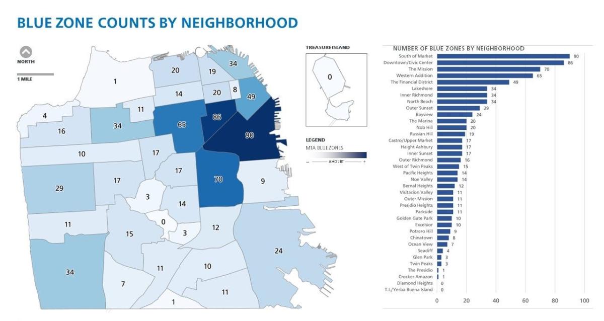 Blue Zone Counts by Neighborhood