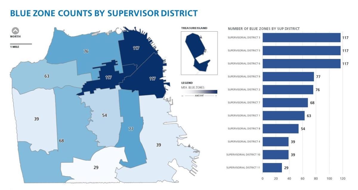 Blue Zone Counts by Supervisor District