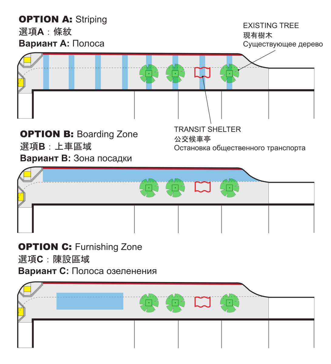 Options for glass aggregate locations