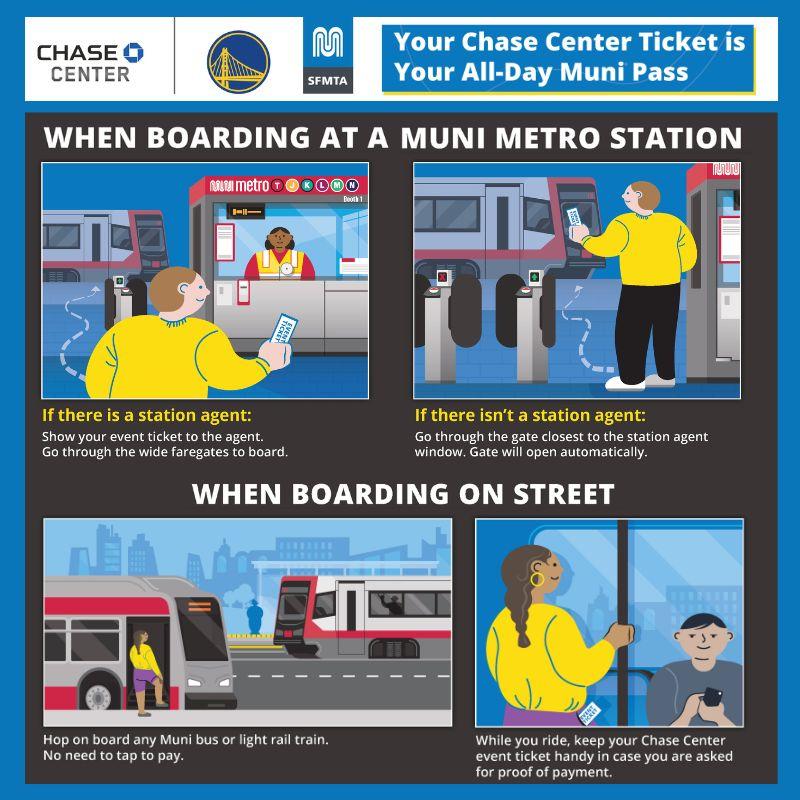 Infographic explaining how to use your Chase Center ticket as a Muni pass