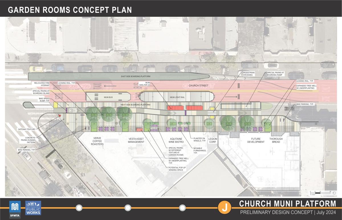 An overhead schematic of the proposed transit plaza at Church and Market streets.