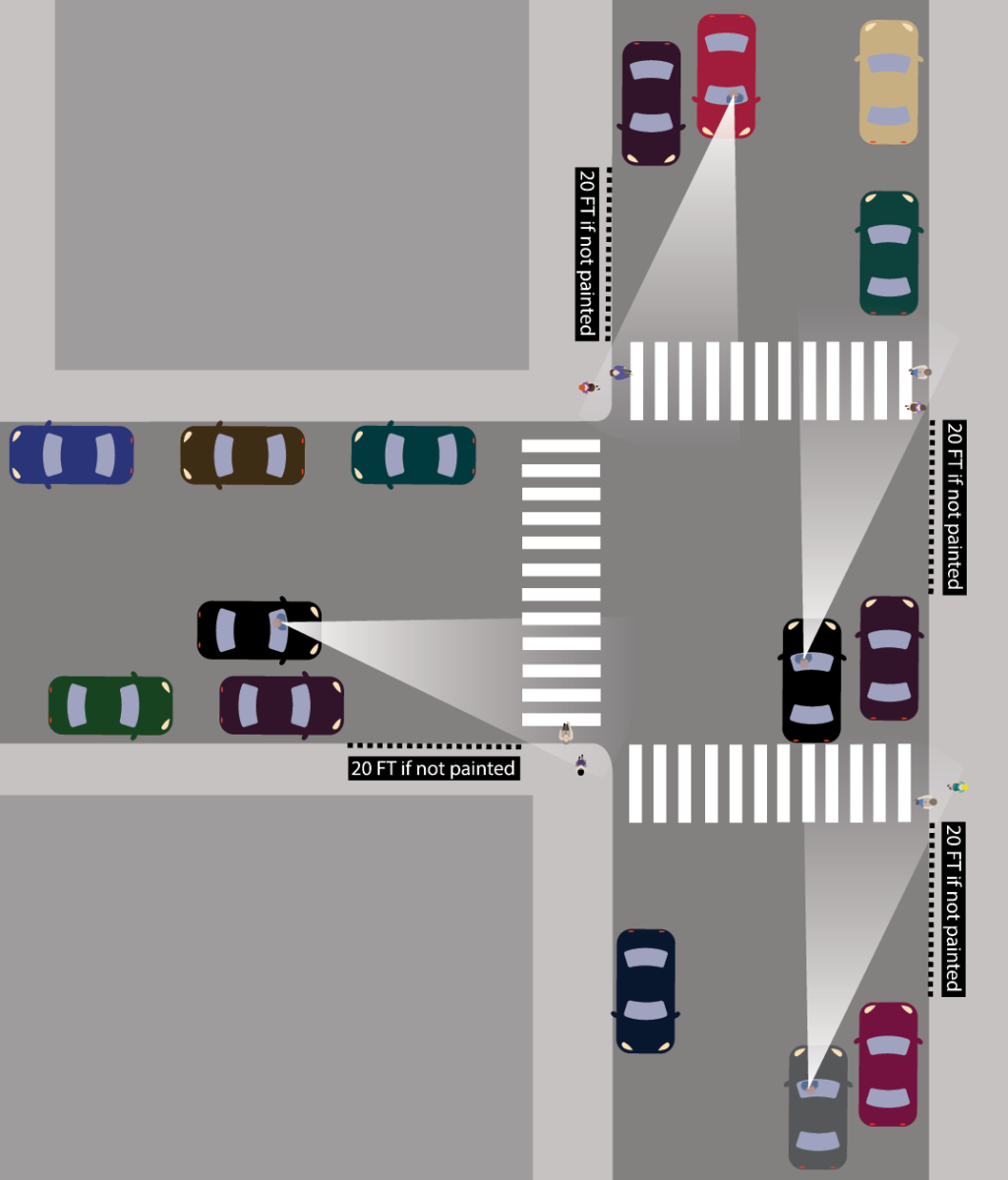 Daylighting at T-intersections after AB 413