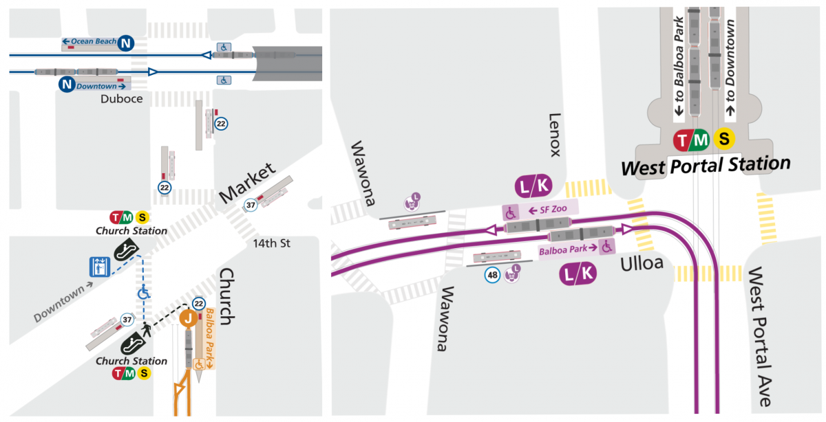 Diagram of transfer at West Portal. Diagram of transfer at Church and Market