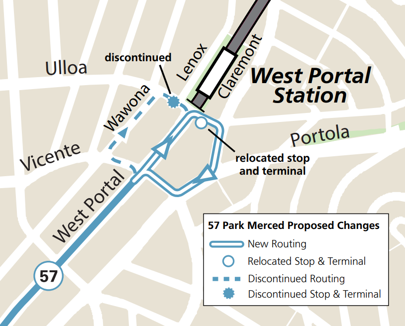 The 57 Parkmerced’s last inbound and first outbound stop is currently at the southwest corner of Ulloa Street and West Portal Avenue. This stop and layover space would move across the intersection on Ulloa Street just east of West Portal Avenue. The route would change for one block as well. New outbound trips would begin by serving its new stop on Ulloa between Claremont Boulevard and West Portal Avenue before turning right onto Claremont Boulevard, turning right onto Portola Drive, turning right onto
