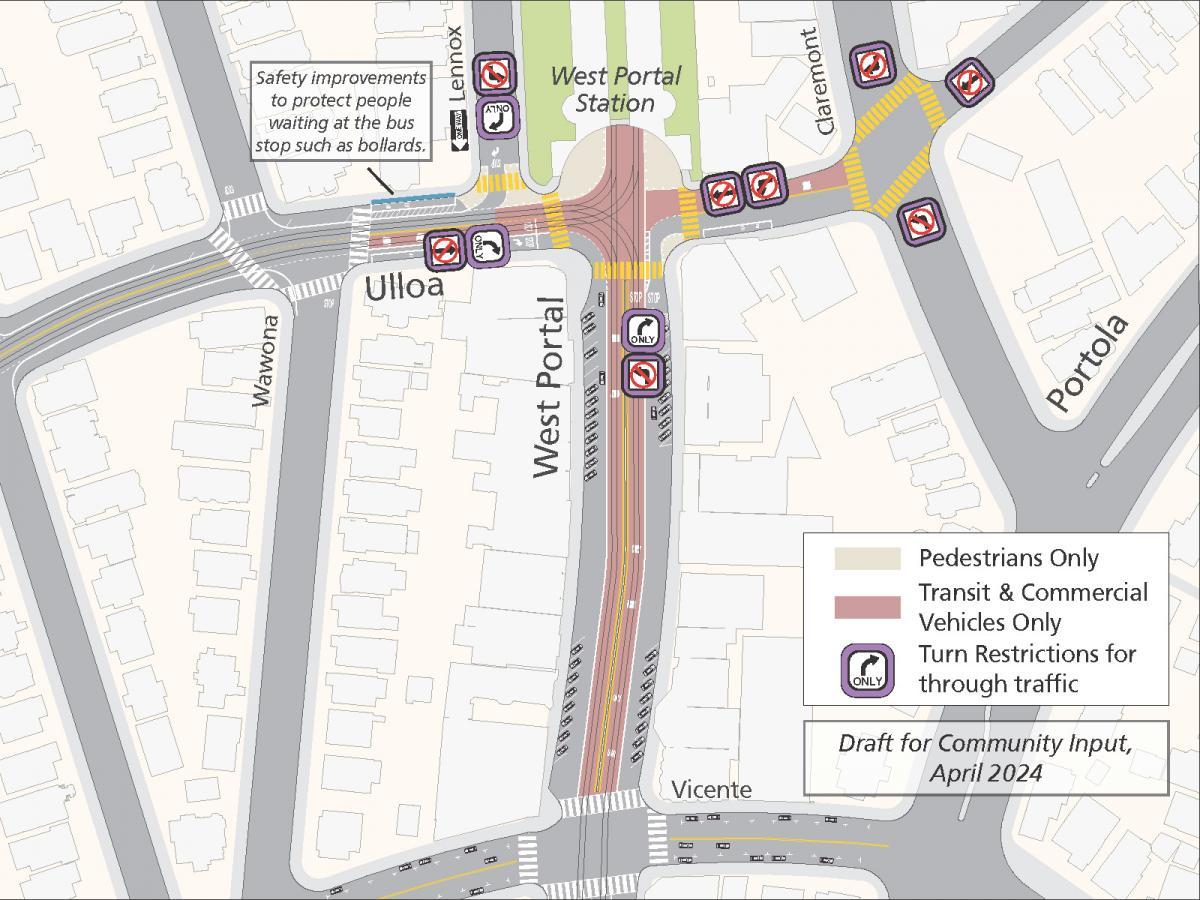 Map shows proposed changes for the West Portal Area. West Portal Avenue's center lanes, in both directions, would be for transit and commercial vehicles only between Ulloa and Vicente. On Ulloa, the center lane eastbound would be transit and commercial vehicles only betweeen Wawona and West Portal. Betwen West Portal and Claremont, all west bound traffic would be limited to transit and commercial vehicles. Turns to westbound Ulloa would be eliminated at Ulloa and Claremont. Lenox Way would become one-way in