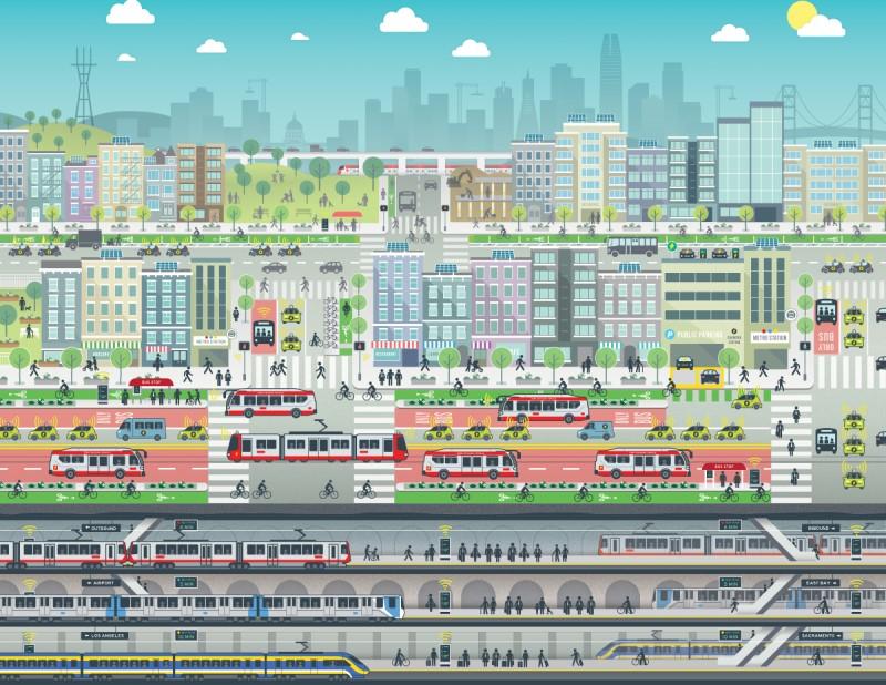 Artistic rendering of all modes of transportation inside San Francisco.