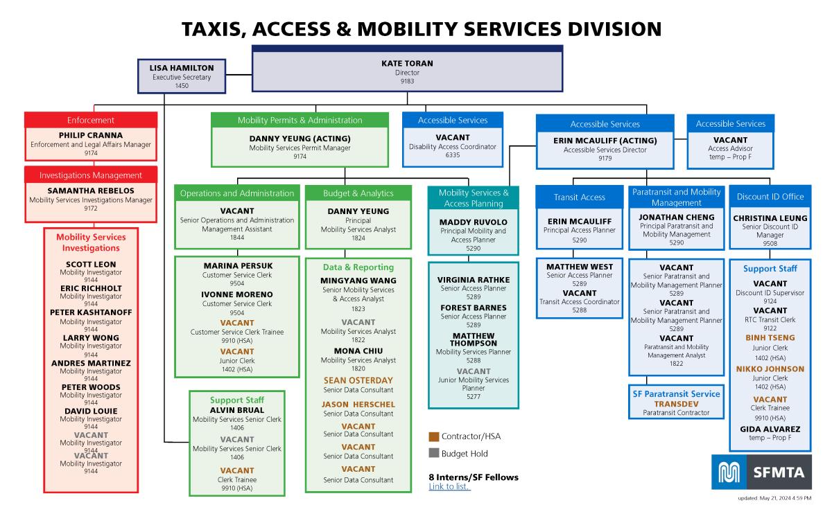 Taxis Access & Mobility Services Org Chart