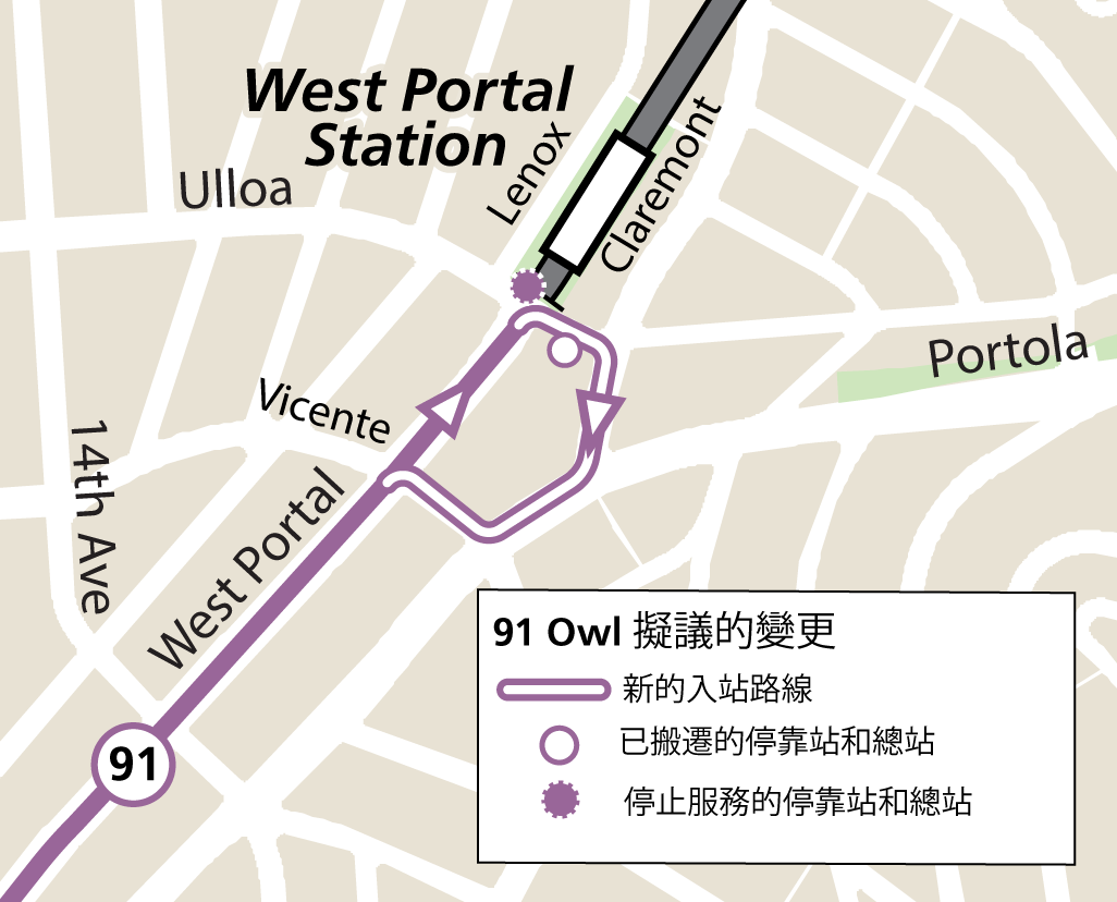 The 91 3rd Street/19th Avenue Owl stop and terminal space that is currently located in the horseshoe would be relocated to the south side of Ulloa Street just east of West Portal Avenue. To facilitate this new stop location, the routing would be revised such that after stopping at the terminal, 91 Owl trips would turn right on Claremont Boulevard, turn right onto Portola Drive, turn right onto Vicente Street and turn left to go south on West Portal Avenue. 