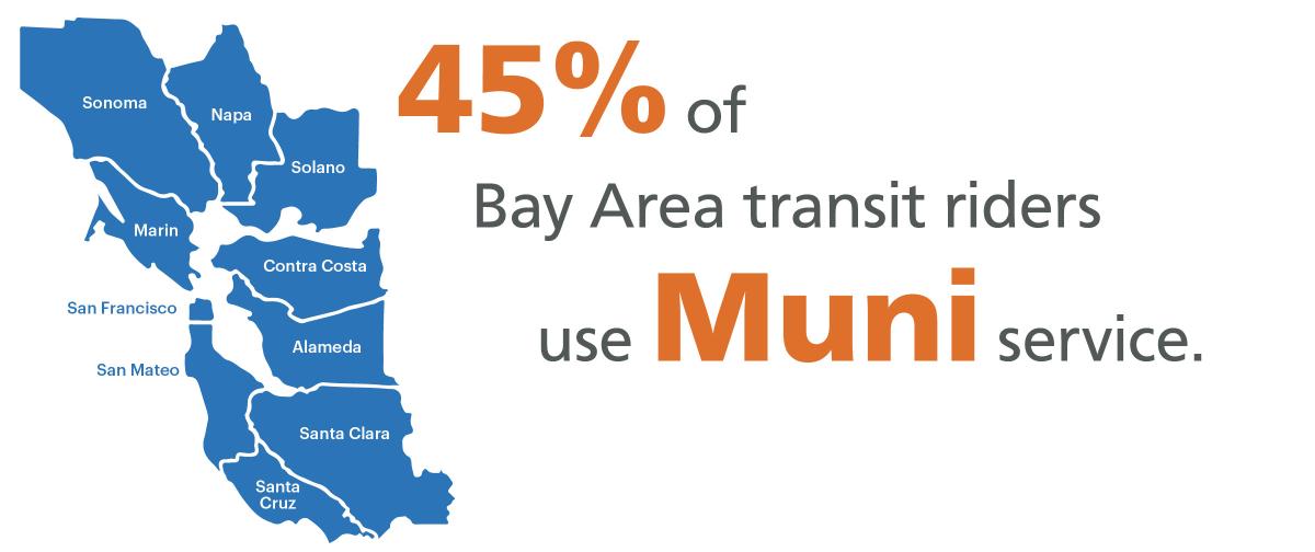 45% of bay area transit riders use Muni service