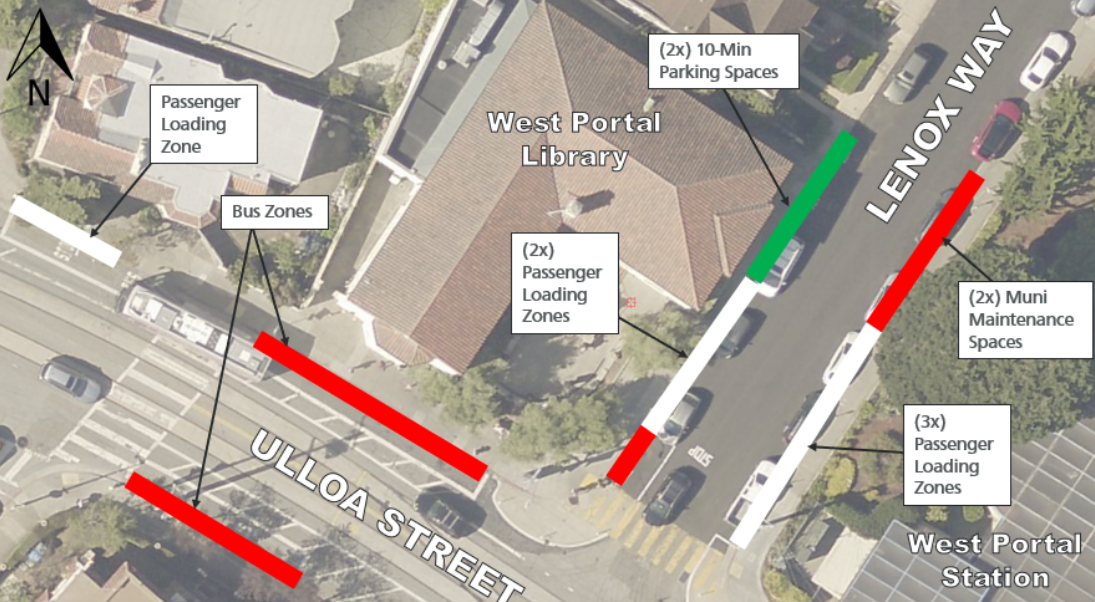A map shows new proposed parking and loading zones on Lenox Way at Ulloa Street. On the west side of Lenox Way, starting at Ulloa Street, the would be a small red no parking zone at the corner. Outside the Library there would be two passenger loading zones, and, going north, two 10-minute parking zones. On the east side of Lenox Way, from Ulloa Street, three passenger loading white zones would be added. North of that, two Muni vehicle zones would be added.