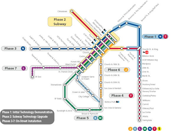 Muni Metro map with different color highlights indicating different project phases for the Train Control Upgrade Project