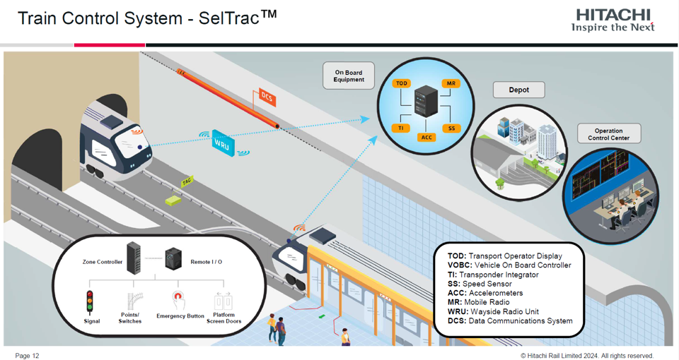 Graphic of modern train control components