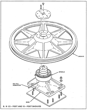 Illustration of sheave elements