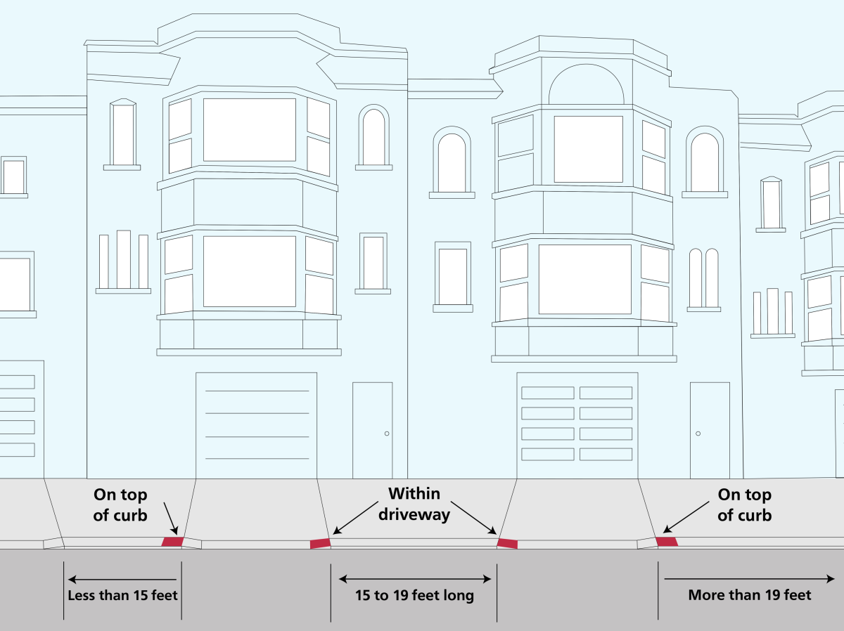 Driveway Red Zone Illustration Illustration of apartments with red curb and arrows matching description in text