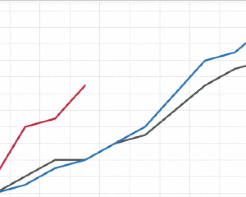 Traffic fatalities