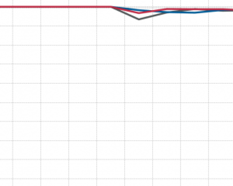 Percentage of cable service hours delivered without interruption