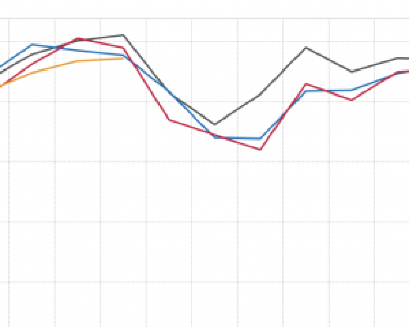 Muni ridership