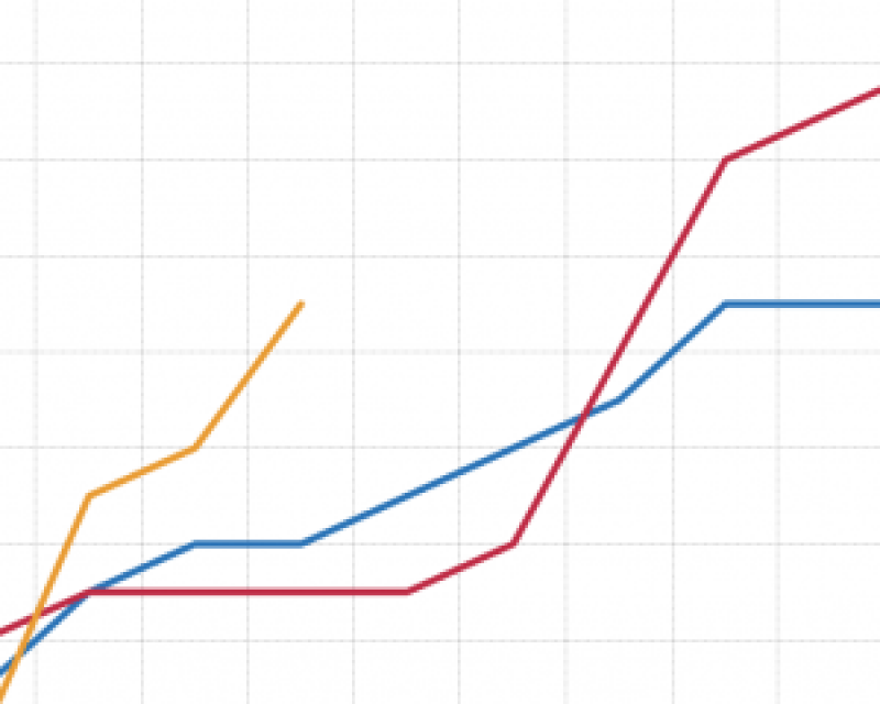 Traffic fatalities in Communities of Concern