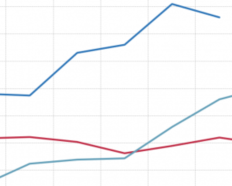 Number of average weekday trips using Emerging Mobility Services (EMS)