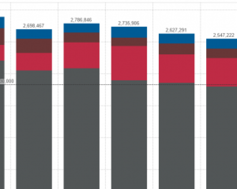 Transportation sector carbon footprint (metric tons CO2e)