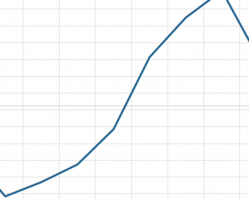 Agency fund balance ratio