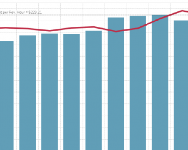 Muni cost per revenue hour