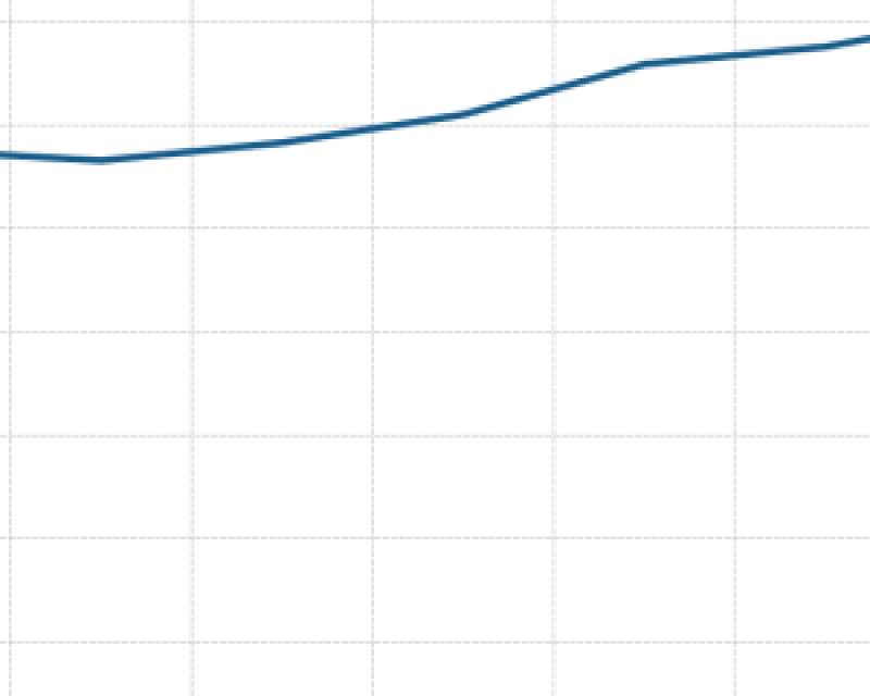 Muni cost per unlinked trip