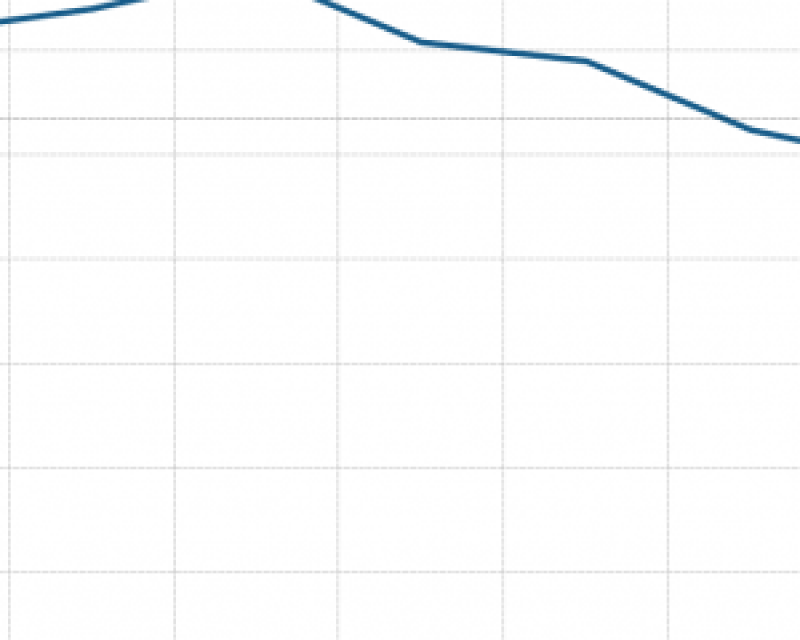 Muni farebox recovery ratio