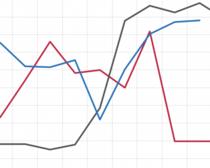 Percentage of Muni customers responded to within timeliness standards