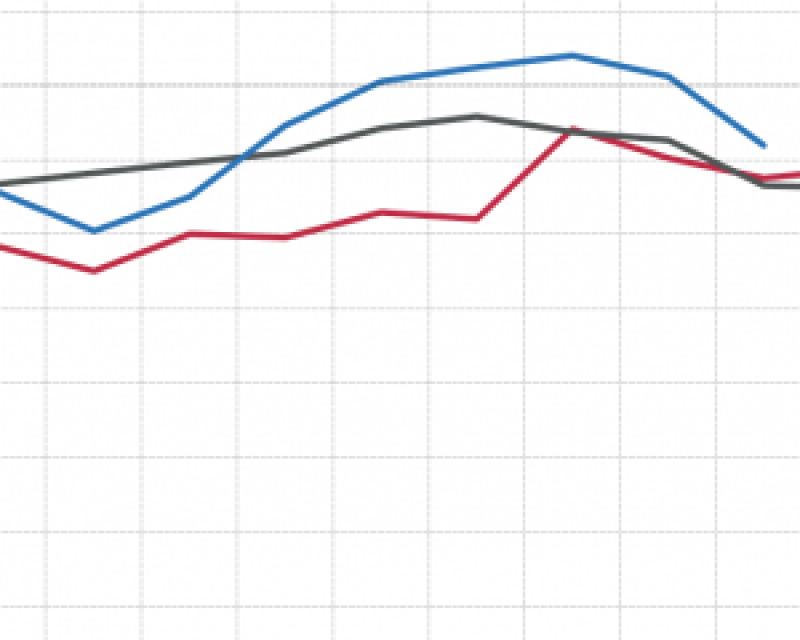 Percentage of Muni Passenger Service Reports addressed within timeliness standards